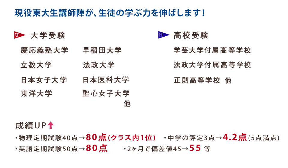 慶応義塾大学,早稲田大学,立教大学,法政大学,日本女子大学,日本医科大学,東洋大学,聖心女子大学,学芸大学付属高等学校,法政大学付属高等学校,正則高等学校